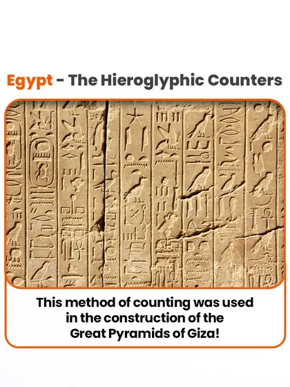 The Egyptians used a system of hieroglyphs to represent numbers. This ancient counting method was crucial for building monumental structures like the pyramids.