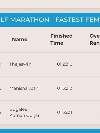 Race Day Wins & Podium Finishes photo 25