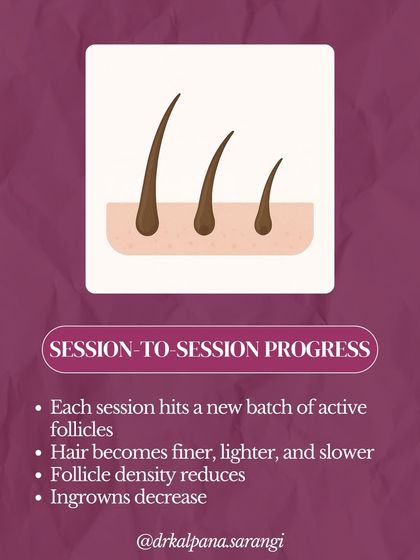 Laser hair removal works on hair in its active growth phase, so multiple sessions are needed to target all follicles. With each subsequent treatment, you will notice the hair becoming finer, lighter, and slower to grow, and the overall density of hair will reduce.