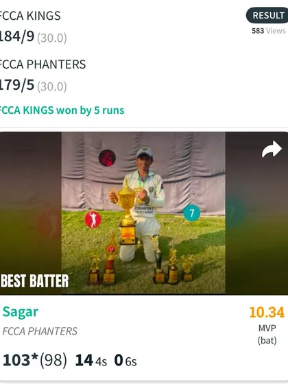 The scorecard for the Best Batter, Sagar, who scored a magnificent century.