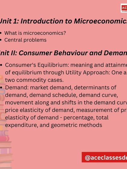 Part of the Economics syllabus, this slide covers Unit I (Introduction to Microeconomics) and Unit II (Consumer Behaviour and Demand).