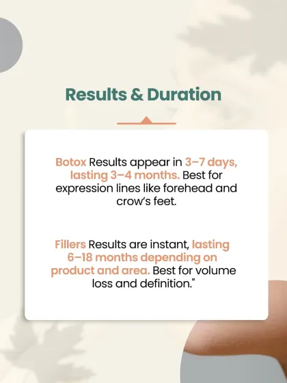 This graphic outlines the results and duration. Botox results appear in 3-7 days and last 3-4 months, ideal for expression lines. Filler results are instant and can last 6-18 months, best for addressing volume loss.