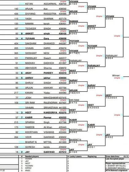 2022 Tournament Archives photo 4