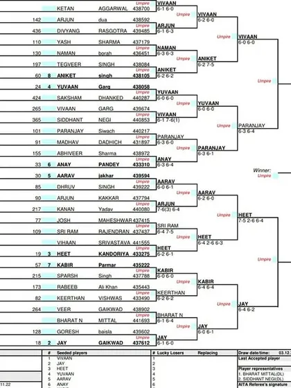 Main Draw for the Boys' Singles U-12 category at the AITA Super Series in December 2022.