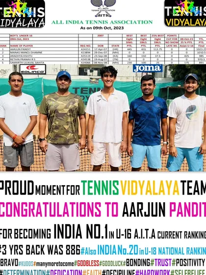 A proud moment for our team as Aarjun Pandit becomes India's No. 1 ranked player in the U-16 AITA rankings. He was ranked 886 just three years prior.