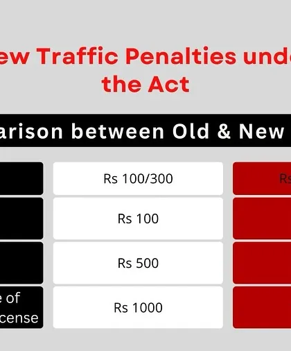 A clear comparison of old and new fines for general offences, road regulation violations, and disobedience of official orders. The significant increase in penalties is intended to improve compliance.