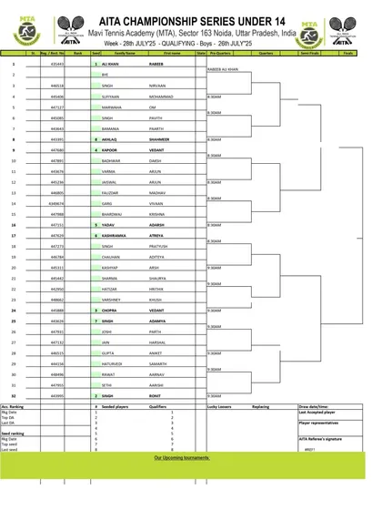 Qualifying Draw for the AITA CS7 U-14 Boys tournament in July 2025, detailing the two rounds of qualifying matches.
