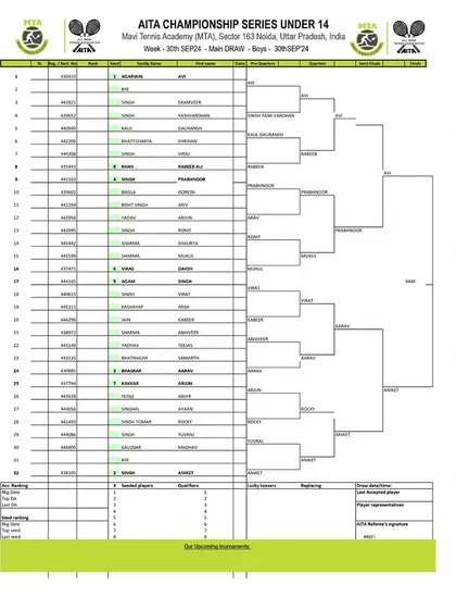 Main Draw for the Boys' U-14 category from the AITA Championship Series tournament in September 2024.