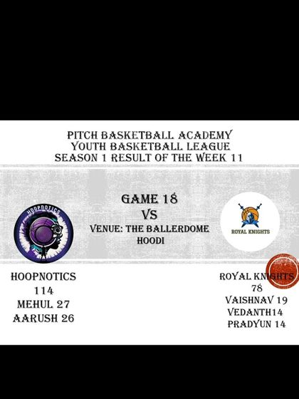 Pitch Basketball - Youth Basketball Leagues From the Archives photo 107