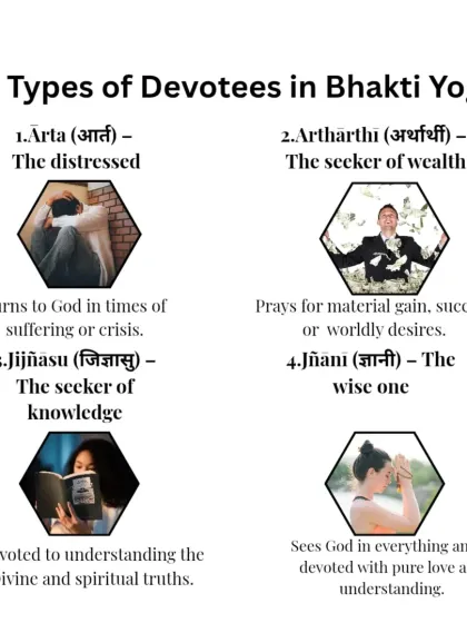 Rohit N - Yoga Teacher Training Yoga Philosophy: Wisdom for Modern Life photo 34