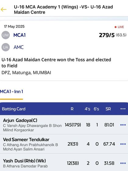Tournament Champions & Top Performers photo 4