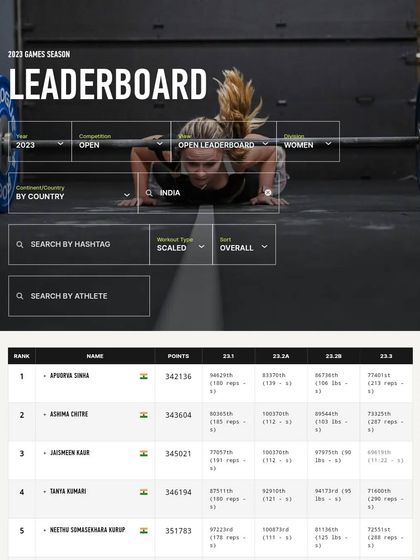 Apuorva Sinha - Strength and Conditioning Coaching CrossFit & Functional Fitness photo 11