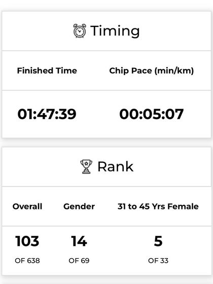 Race Day Success: Celebrating Every Finish Line photo 26