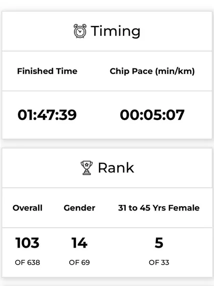 The proof is in the numbers. A screenshot showing the official time for a new half marathon personal best of 1:47:39. This is the result of dedication and smart training.