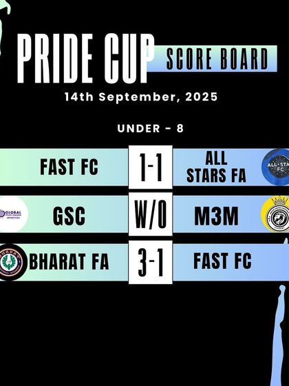 The scoreboard for the Under-8s. Even my youngest competitors play with immense heart and passion.