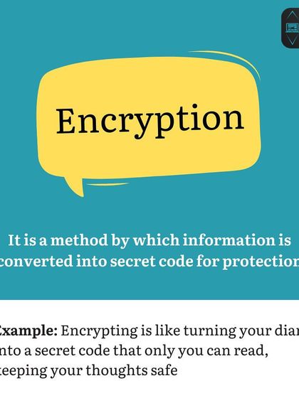 Coding Vocabulary E: Encryption. This is a method of converting information into a secret code to protect it, like writing in a diary that only you can read.
