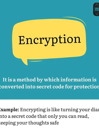We explain 'Encryption' by likening it to turning a diary into a secret code that only you can read. This helps demystify the concept of protecting information.