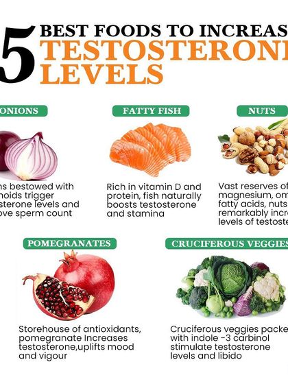 A visual guide to five foods that can help boost testosterone levels. Adding onions, fatty fish, nuts, pomegranates, and cruciferous vegetables to your diet supports natural hormone production.