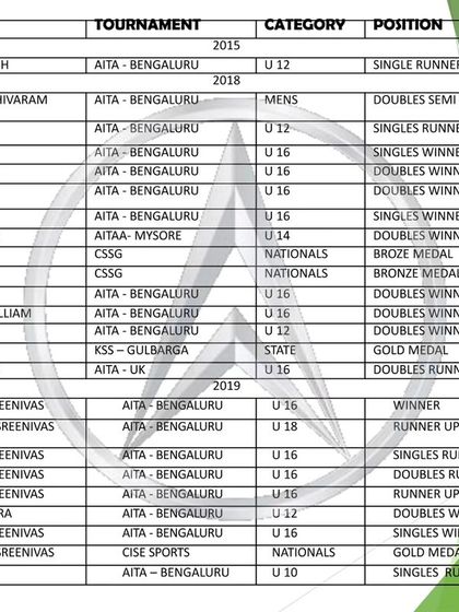 Fortune Sports Academy - Sports Coaching & Training About The Academy photo 6