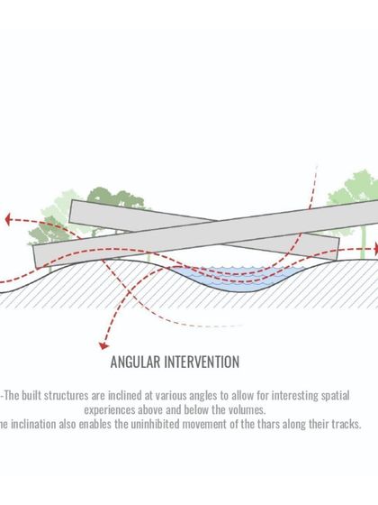 A diagram showing the angular intervention of overlapping volumes in the Mahindra Resort concept. This creates interesting spatial experiences both within and below the structures.
