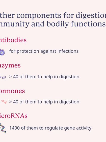 Breast milk also contains antibodies, enzymes, hormones, and microRNAs to aid in digestion, immunity, and gene regulation.
