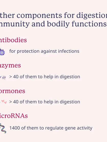 Breast milk also contains antibodies, enzymes, hormones, and microRNAs to aid in digestion, immunity, and gene regulation.