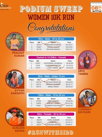 Podium Finishes & Personal Bests photo 3