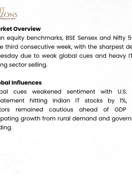 Our weekly bulletin summarizes a challenging week for Indian markets, influenced by global trade tensions and weak GDP data. We highlight resilient sectors like PSU banks and notable stock movements.