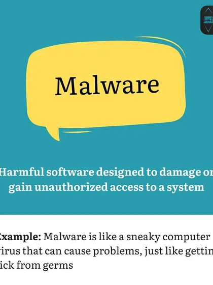 This graphic defines 'Malware' as a sneaky computer virus, like getting sick from germs. This relatable example helps explain the concept of harmful software.