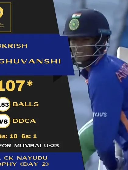 Angkrish Raghuvanshi with an unbeaten 107 at the end of day 2 for Mumbai U23, putting his team in a strong position.
