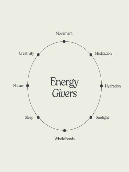 We focus on what gives you energy. Our practice is built around mindful movement, but we also encourage other energy givers like meditation, hydration, good sleep, and whole foods.