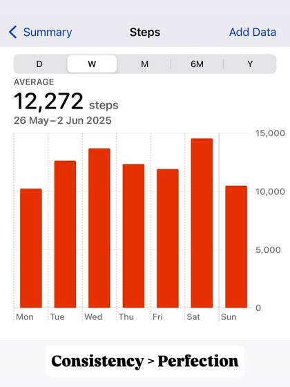 You don't have to be extreme, you just have to be consistent. Small steps every day, like hitting your step count, add up to big changes.