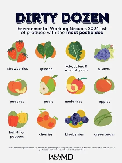 An infographic from WebMD about the "Dirty Dozen," with a note on how we ensure the produce at our market is safe and chemical-free.