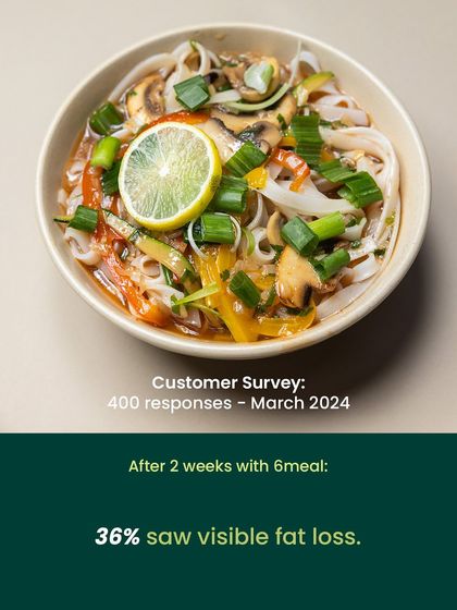 Visible results keep you motivated. According to our customer survey, 36% of clients saw visible fat loss within two weeks of starting their meal plan. We focus on sustainable weight management through balanced nutrition.