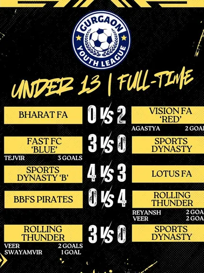 Our U13 'Blue' team's 3-0 win on Match Day 5 of the Gurgaon Youth League, continuing their strong performance in the tournament.