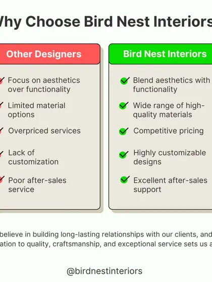 I believe in transparency, so here is a clear comparison of what we offer versus the industry standard. We focus on blending aesthetics with functionality, providing a wide range of high-quality materials, and ensuring our pricing is competitive, all backed by excellent after-sales support.