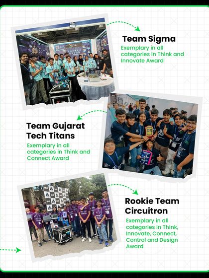 This graphic showcases the exemplary performance of three of our teams—Sigma, Gujarat Tech Titans, and Circuitron—in various award categories, reinforcing our legacy of victory.