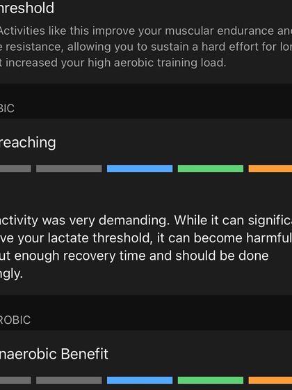 Another "Overreaching" activity. I use this data to balance intense training with recovery, preventing burnout and injury while maximizing fitness gains.