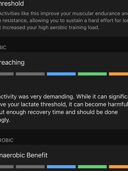 This "overreaching" status after a demanding 15km run shows the intensity of the workout. These sessions are powerful but must be used sparingly to avoid injury.
