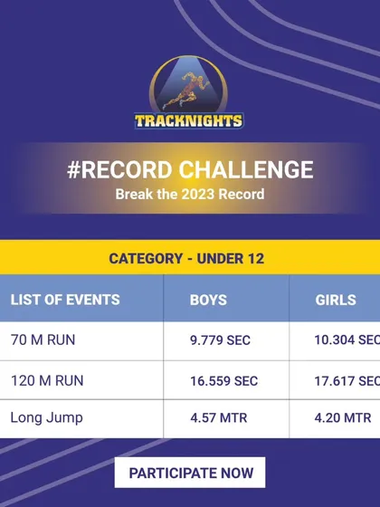 The 2023 records for the Under 12 category are up for grabs. We challenge our young athletes to break these records in the 70m run, 120m run, and long jump.