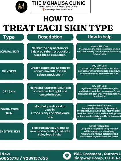 Understanding your skin type is the first step to proper care. This guide breaks down how to care for normal, oily, dry, combination, and sensitive skin to maintain a healthy glow.