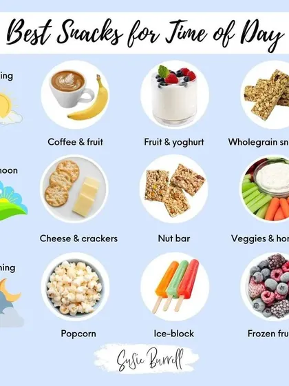A big part of staying healthy is knowing how to snack smartly. I provide my clients with simple guides like this one for easy, nutritious snack ideas to manage cravings and maintain energy levels throughout the day, whether it's morning, afternoon, or evening.