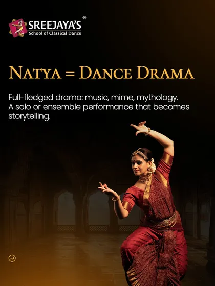 Understanding Natya: This is the element of dance drama, where music, mime, and mythology come together to create a full storytelling experience.