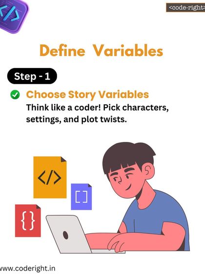 Step 1 of coding a story: Define variables. Kids pick their characters, settings, and plot twists, learning to think like a coder by identifying the key elements of their narrative.