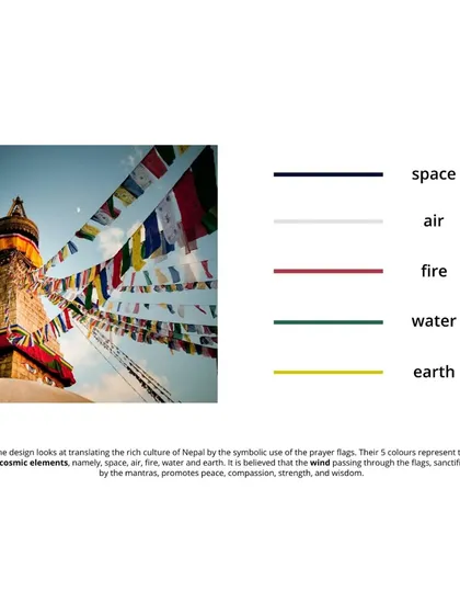 A diagram explaining the five colors of the prayer flags and their representation of the five cosmic elements: space, air, fire, water, and earth. This was the core cultural inspiration for our design.
