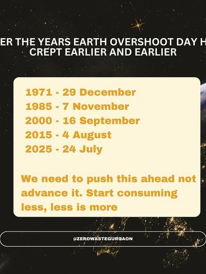 The alarming trend of Earth Overshoot Day arriving earlier each year. This timeline shows how our consumption has accelerated. We need to push this date forward, not advance it. Less is more.