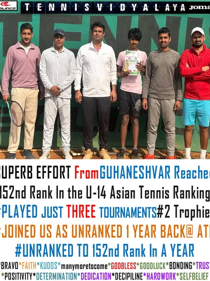 A superb effort from Guhaneshvar, who went from being unranked in the U-14 Asian Tennis Ranking to 152nd in just one year after joining our academy.