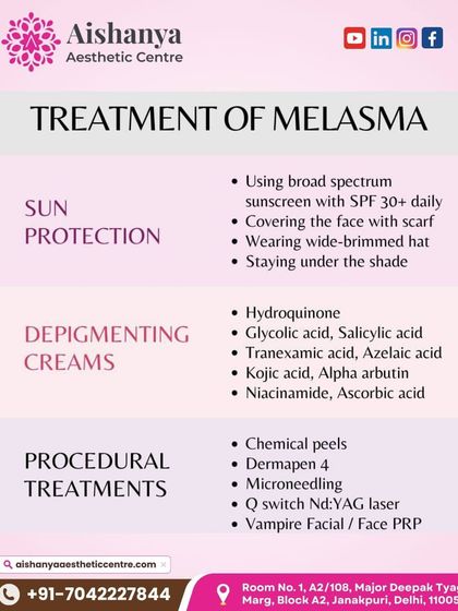 This graphic details the different approaches to treating melasma. It includes the importance of sun protection, the use of depigmenting creams with ingredients like Kojic acid, and procedural treatments like chemical peels and lasers.