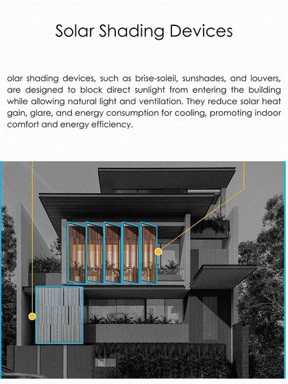 This diagram shows the application of solar shading devices like louvers and sunshades. These are designed to block direct sunlight, reducing solar heat gain and energy consumption for cooling.