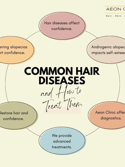 This graphic outlines common hair diseases and our approach to treatment. From diagnostics to advanced procedures, we help restore both your hair and your confidence.